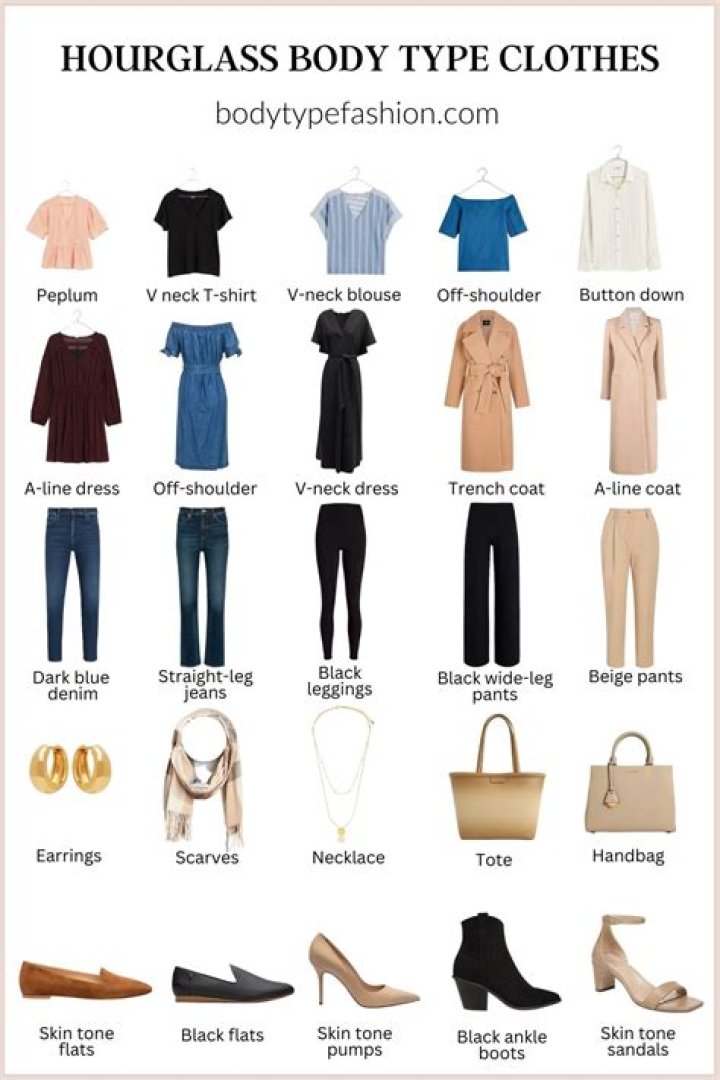 What Each Type Should Wear Now