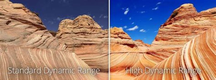 What is dynamic range in photography?