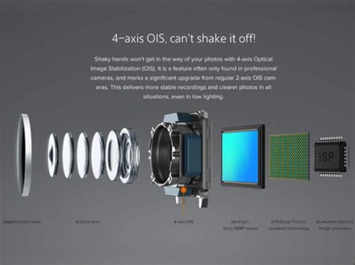 What is image stabilization? OIS, EIS & more explained!