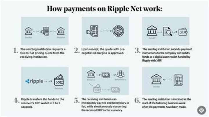 What is Ripple