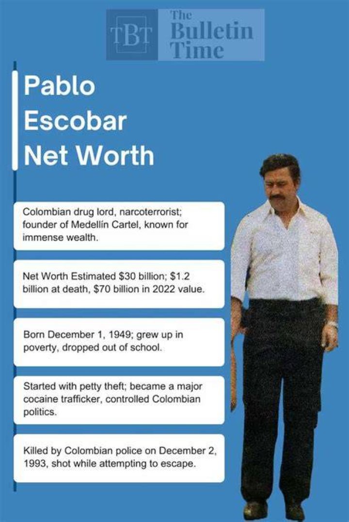 What was Pablo Escobar's peak net worth and how he hid his money?