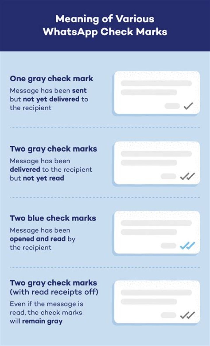whatsapp two checkmarks