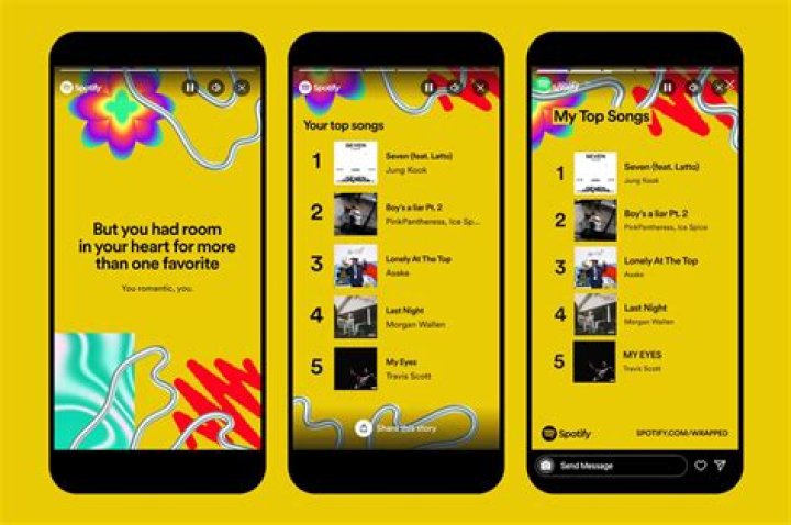 When Does Spotify Wrapped Come Out? 2023 Date