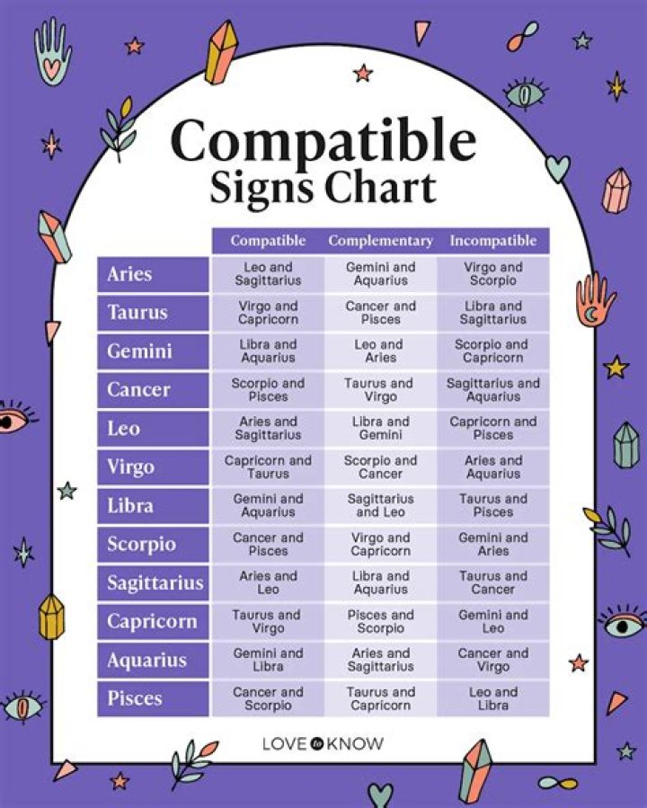 Which Signs Are The Most Outgoing?